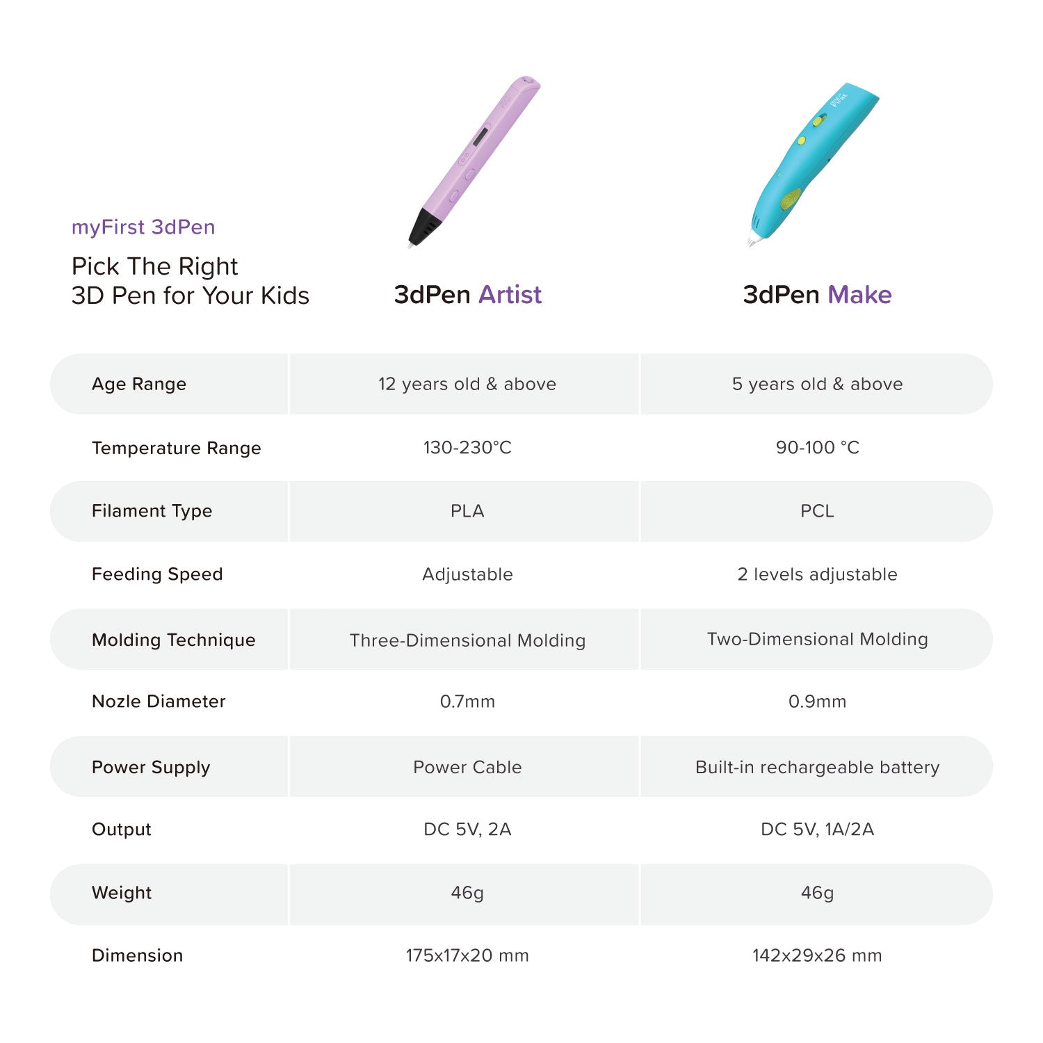 Pick the right 3d pen for your kids